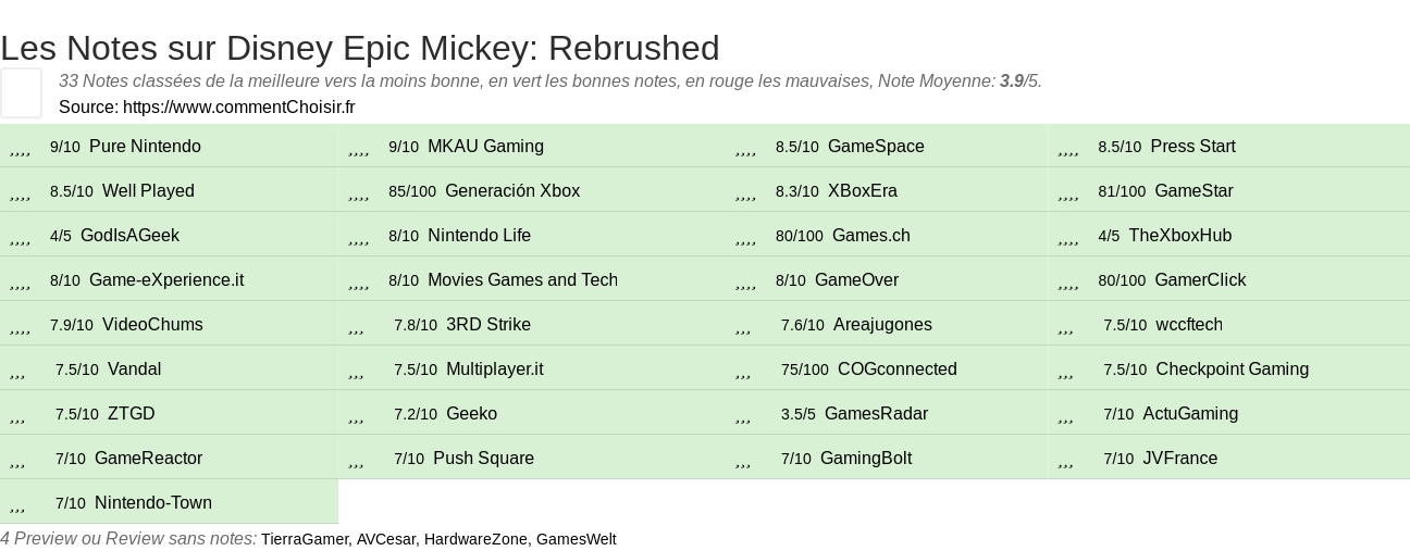 Ratings Disney Epic Mickey: Rebrushed