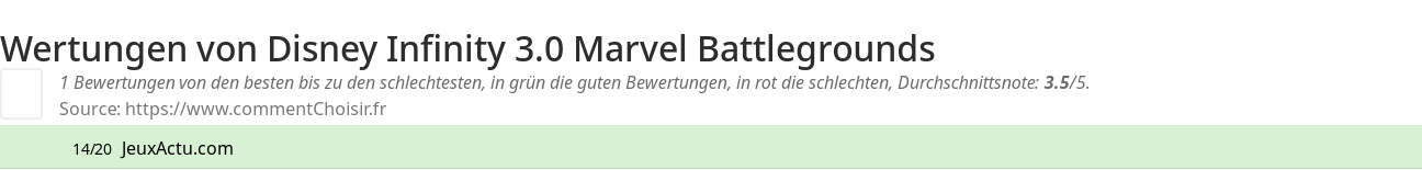 Ratings Disney Infinity 3.0 Marvel Battlegrounds