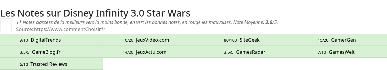 Ratings Disney Infinity 3.0 Star Wars