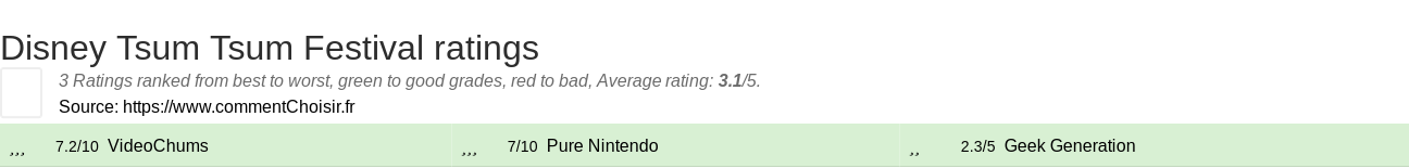 Ratings Disney Tsum Tsum Festival