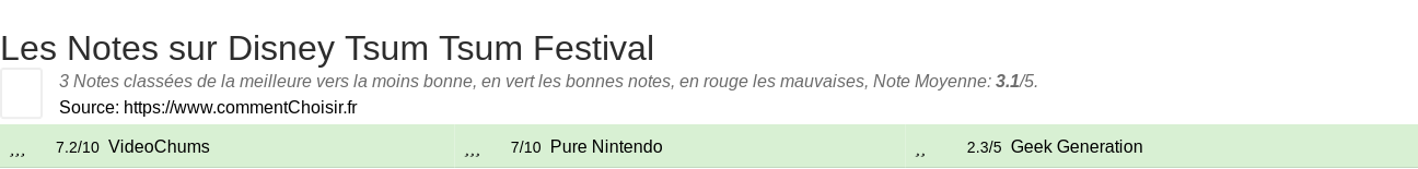 Ratings Disney Tsum Tsum Festival