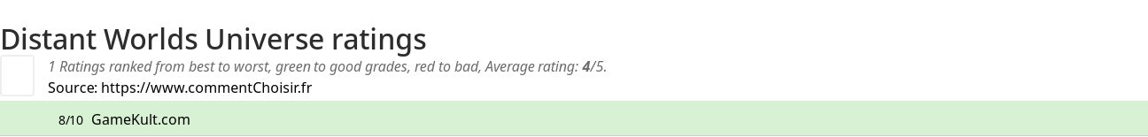 Ratings Distant Worlds Universe