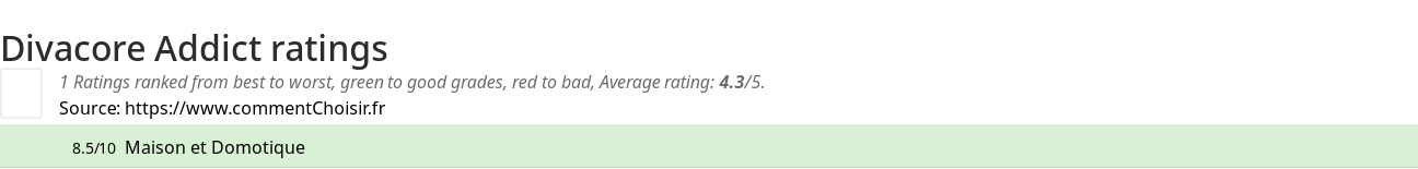 Ratings Divacore Addict