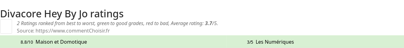 Ratings Divacore Hey By Jo