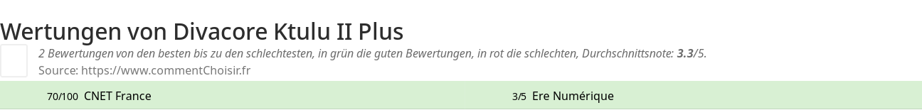 Ratings Divacore Ktulu II Plus