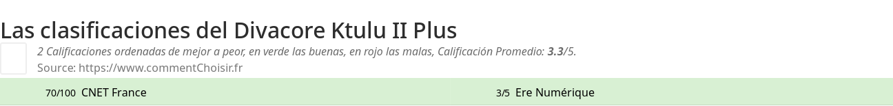 Ratings Divacore Ktulu II Plus