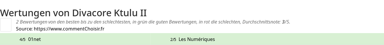Ratings Divacore Ktulu II