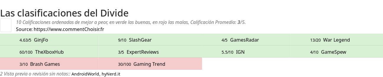 Ratings Divide