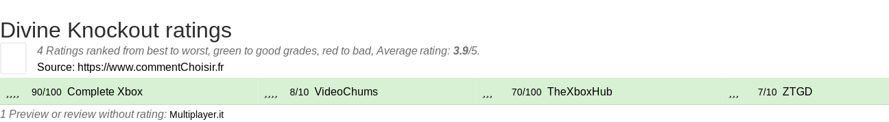 Ratings Divine Knockout