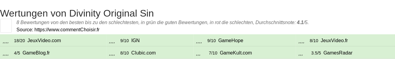 Ratings Divinity Original Sin