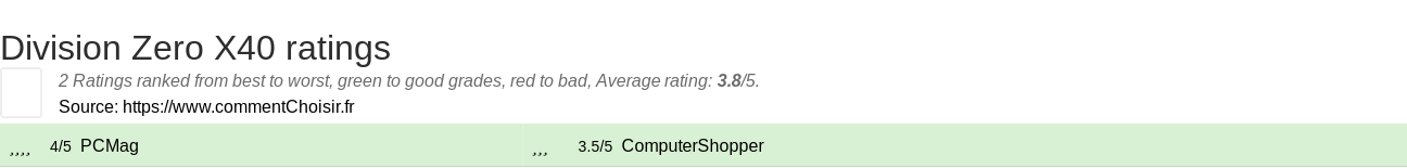 Ratings Division Zero X40