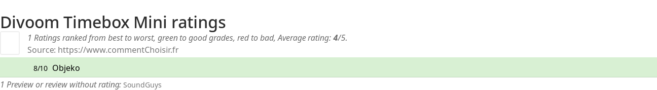 Ratings Divoom Timebox Mini