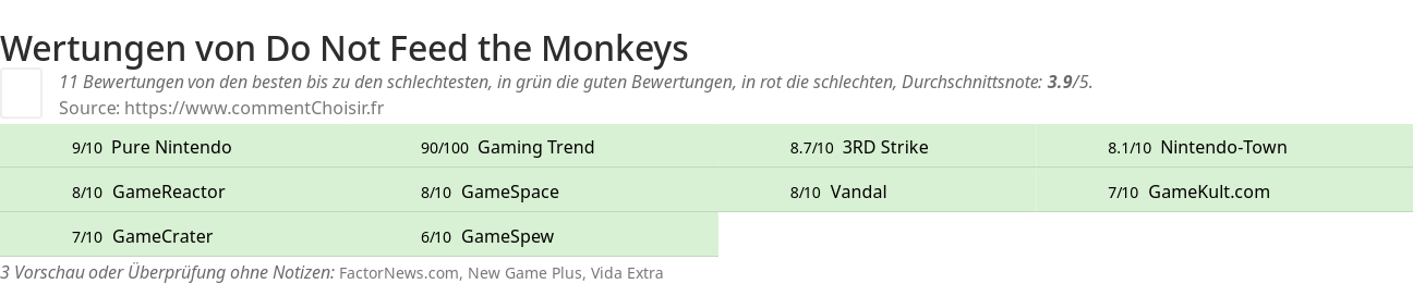 Ratings Do Not Feed the Monkeys