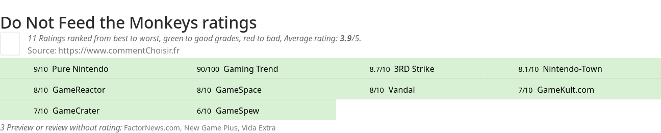 Ratings Do Not Feed the Monkeys