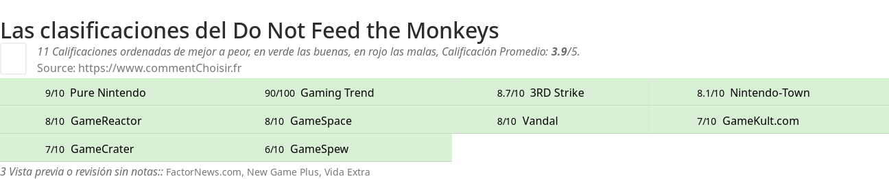 Ratings Do Not Feed the Monkeys