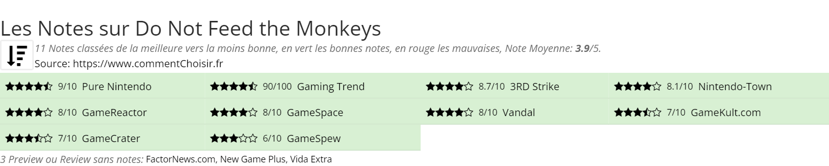 Ratings Do Not Feed the Monkeys