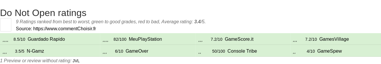 Ratings Do Not Open