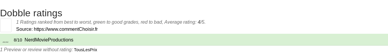 Ratings Dobble