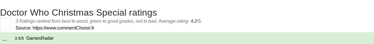 Ratings Doctor Who Christmas Special