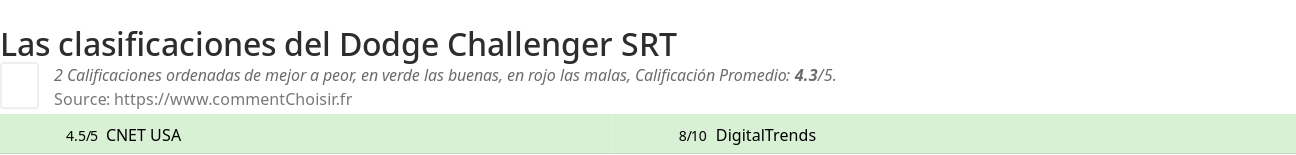 Ratings Dodge Challenger SRT