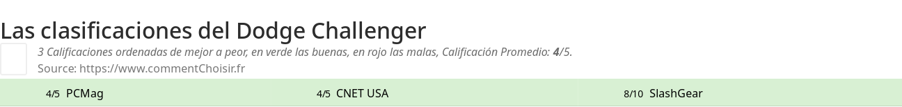 Ratings Dodge Challenger