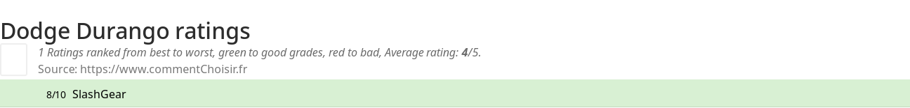 Ratings Dodge Durango