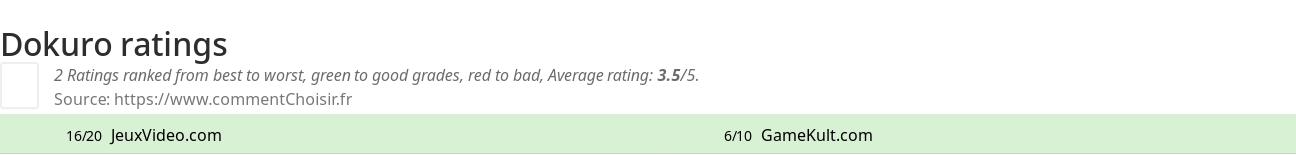 Ratings Dokuro