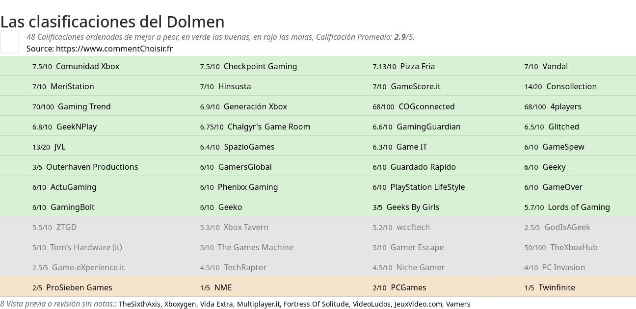 Ratings Dolmen