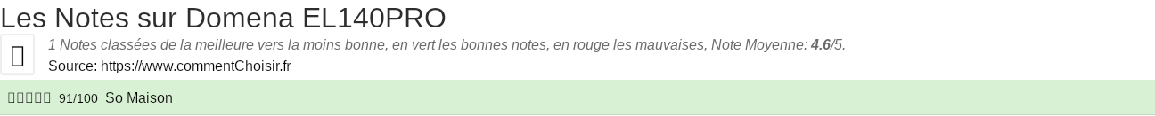 Ratings Domena EL140PRO