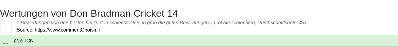 Ratings Don Bradman Cricket 14