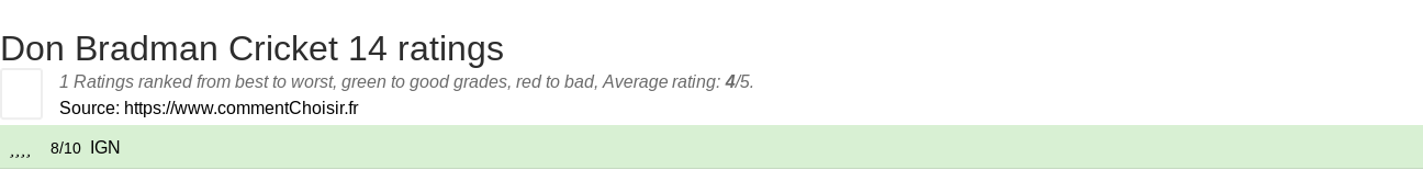 Ratings Don Bradman Cricket 14