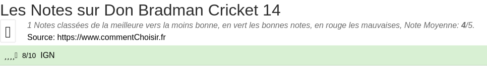 Ratings Don Bradman Cricket 14