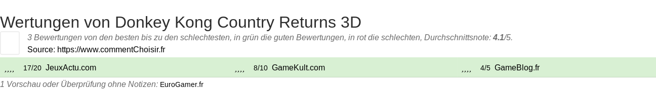 Ratings Donkey Kong Country Returns 3D