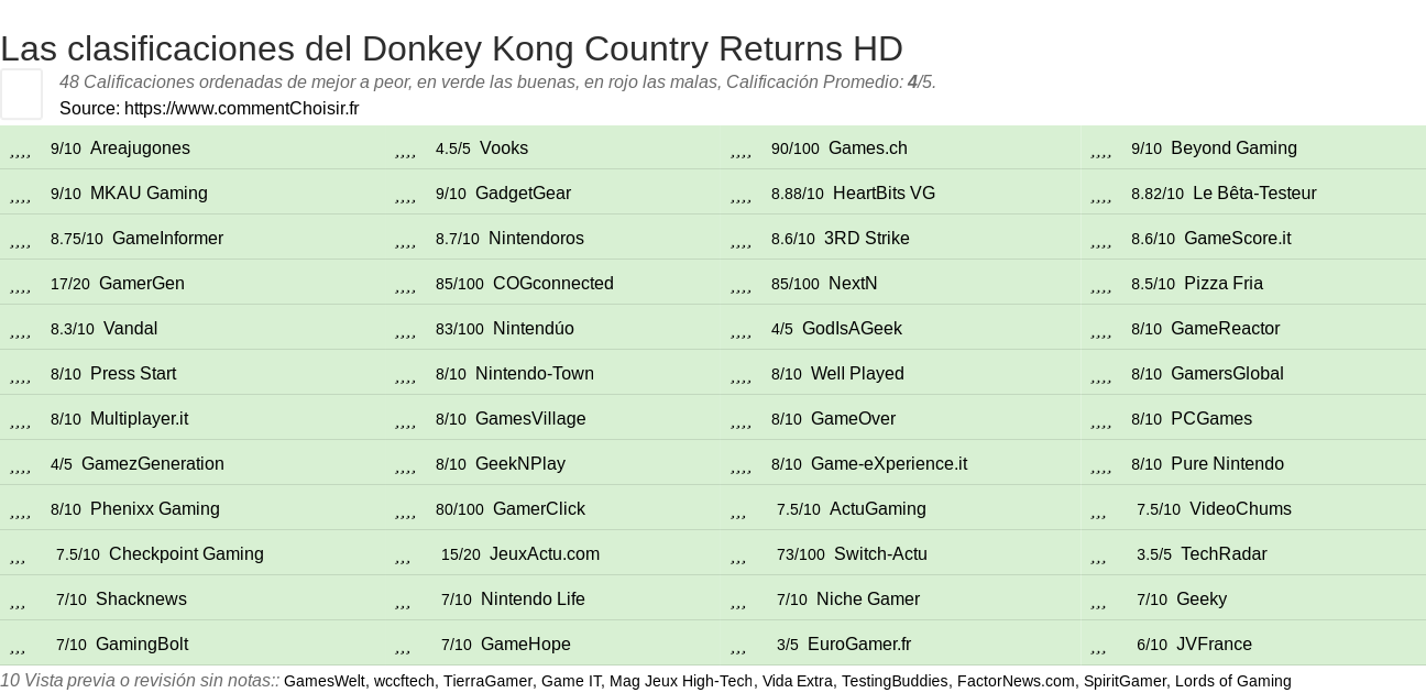 Ratings Donkey Kong Country Returns HD