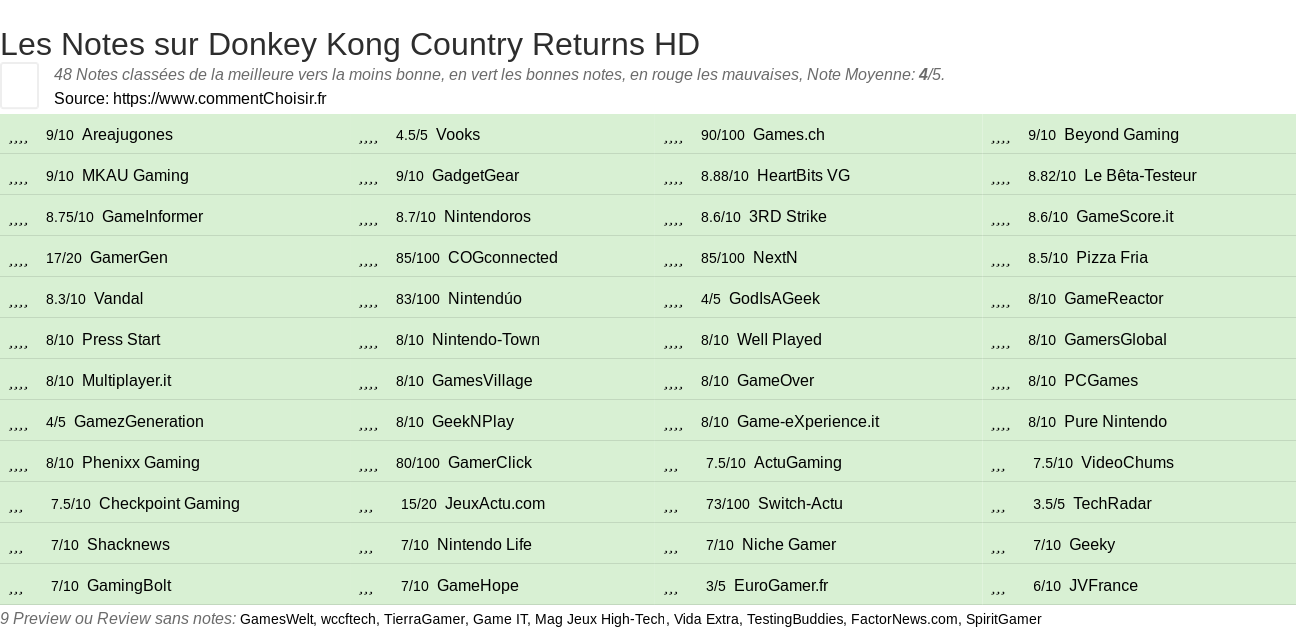 Ratings Donkey Kong Country Returns HD