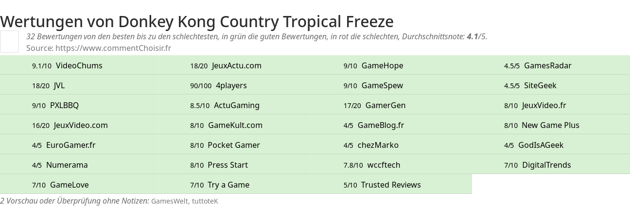 Ratings Donkey Kong Country Tropical Freeze