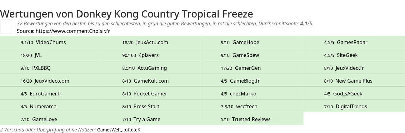 Ratings Donkey Kong Country Tropical Freeze