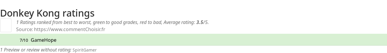Ratings Donkey Kong