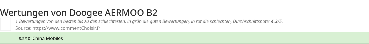 Ratings Doogee AERMOO B2