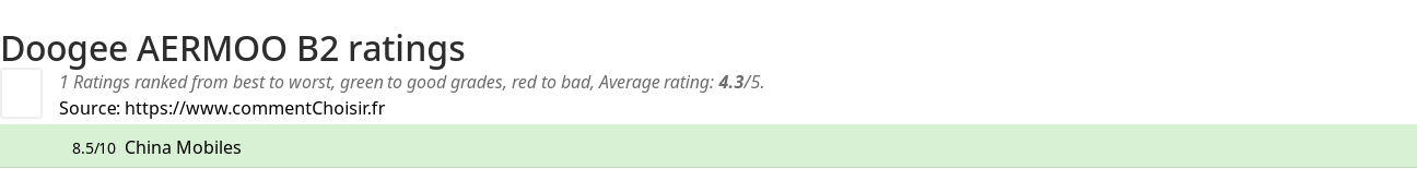 Ratings Doogee AERMOO B2