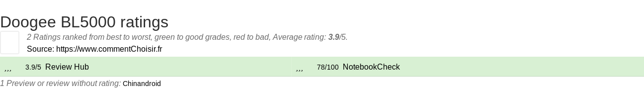 Ratings Doogee BL5000