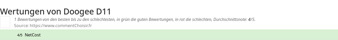 Ratings Doogee D11