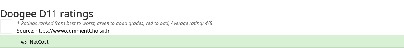 Ratings Doogee D11