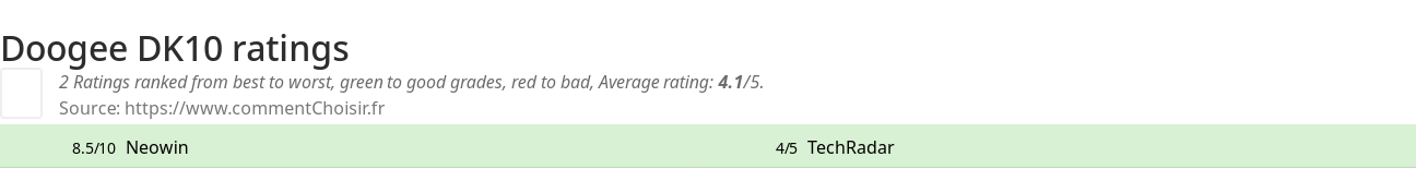Ratings Doogee DK10