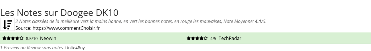 Ratings Doogee DK10