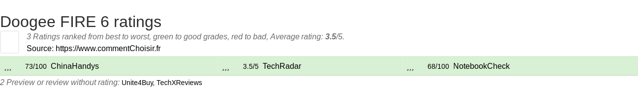 Ratings Doogee FIRE 6