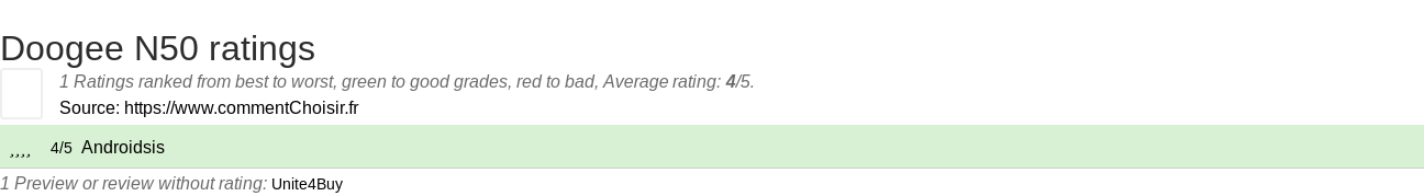 Ratings Doogee N50