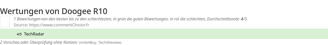 Ratings Doogee R10