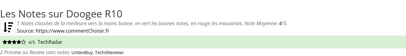 Ratings Doogee R10