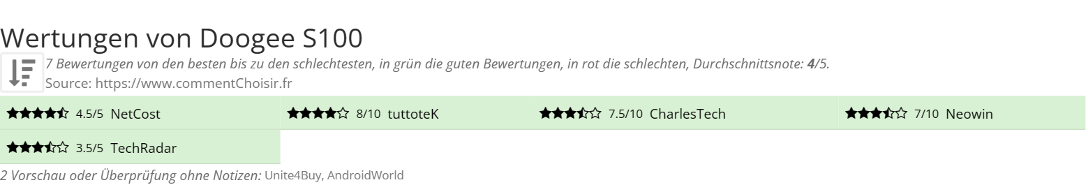 Ratings Doogee S100